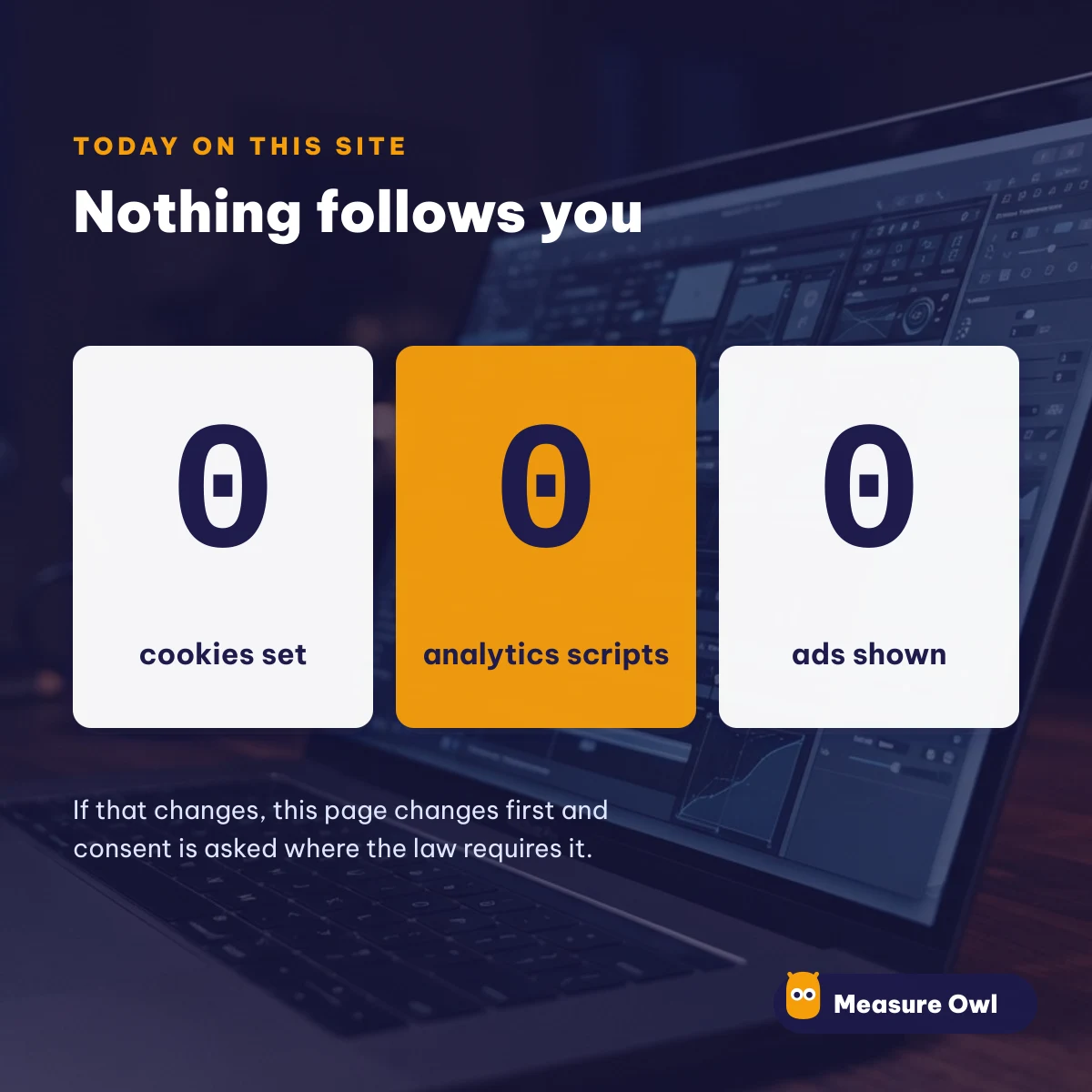 Measure Owl today: zero cookies set, zero analytics scripts and zero ads shown
