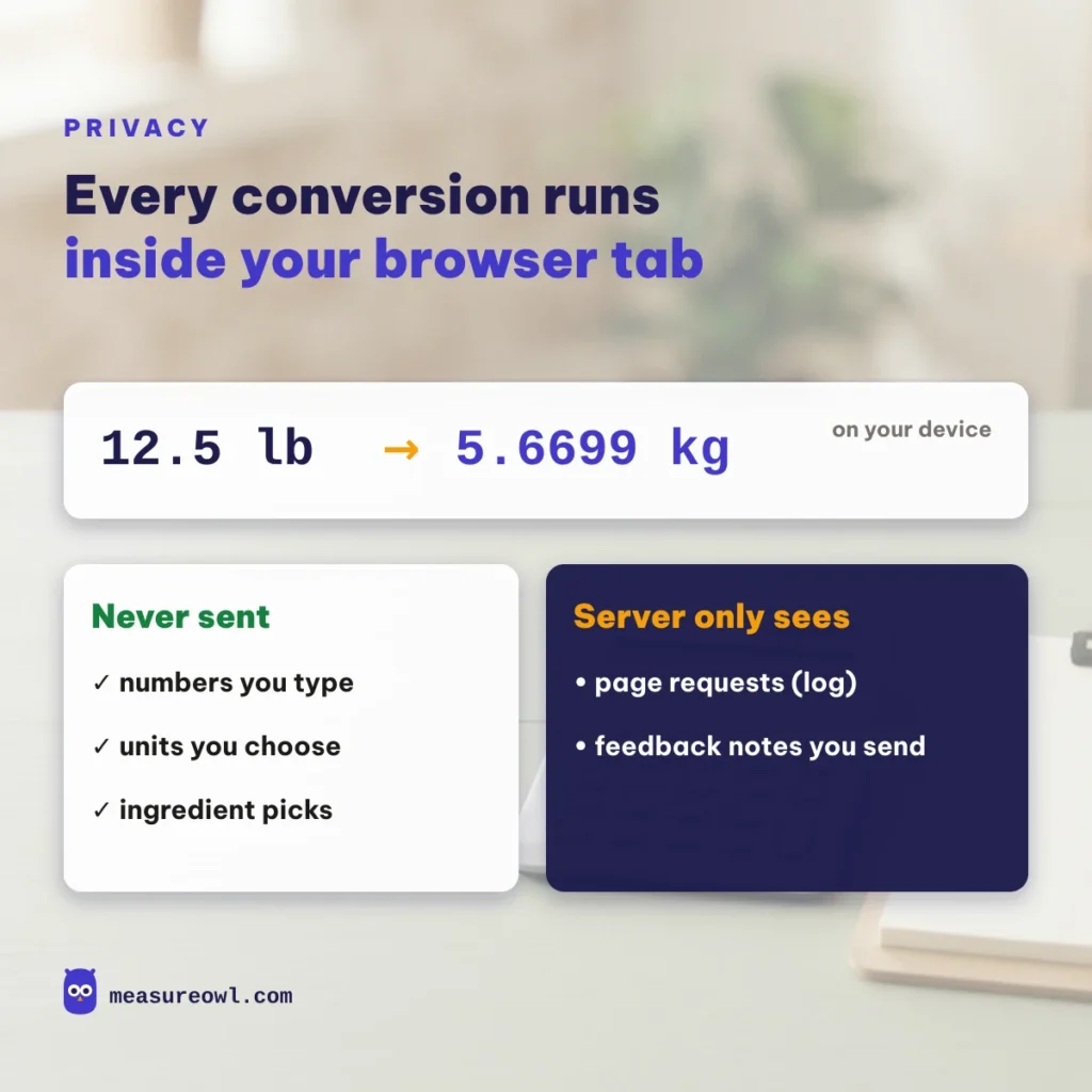 Measure Owl privacy: every conversion is computed in your browser tab and never sent to the server