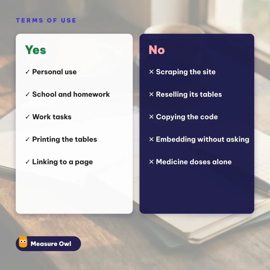 Measure Owl terms of use summary: allowed uses and things not allowed