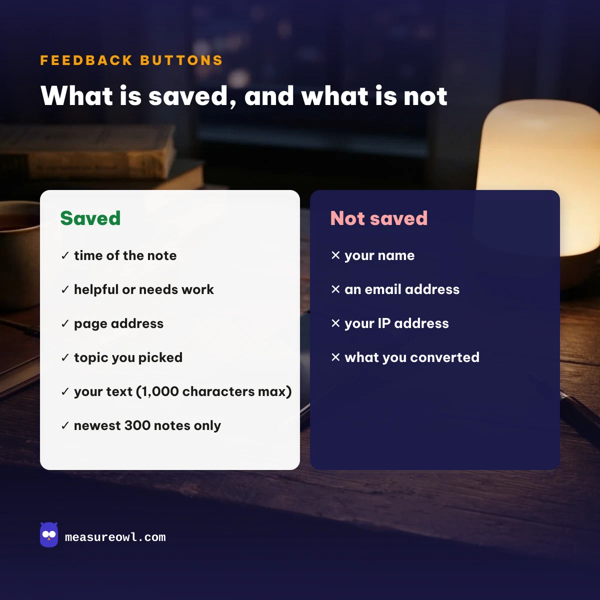 What the Measure Owl feedback form saves and what it does not save